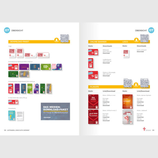 Innenseite Leitfaden und Material-Toolkit